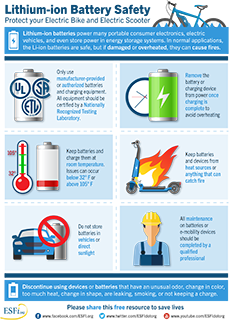 A card with different types of batteries, a scooter with flames, a bicycle, a car with a battery and a red sign indicating no and an image of a worker with a hardhat on.