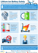 A card with different types of batteries, a scooter with flames, a bicycle, a car with a battery and a red sign indicating no and an image of a worker with a hardhat on.